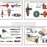 Плакаты ПРОФТЕХ "Инструменты и приспособления токарей-новаторов" (20 пл, винил, 70х100)