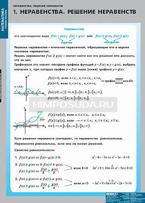 Таблицы демонстрационные &quot;Неравенства. Решение неравенств&quot; 