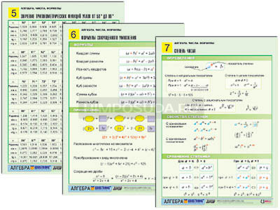 Комплект таблиц по алгебре раздататочный &quot;Алгебра. Числа. Формулы&quot; (цвет., лам., А4, 10 шт.) 