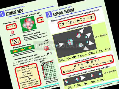 Комплект таблиц по физике &quot;Физика атомного ядра&quot; (10 табл.,формат А1, ламинир.) 