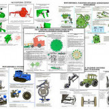 Плакаты ПРОФТЕХ "Рем. и регулир. тракт., сеялок, комбайн., плуг., культиват." (17 пл, винил, 70х100)