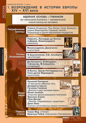 Таблицы демонстрационные &quot;Новая история 7 класс&quot; 