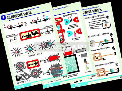 Комплект таблиц по физике &quot;Электростатика. Постоянный ток&quot; (12 табл.,формат А1, ламинир.) 