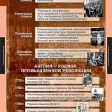 Таблицы демонстрационные "Новая история 8 класс"