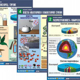 Комплект таблиц по химии демонстрационный "Начала химии" (16 табл.,формат А1, ламинир.)