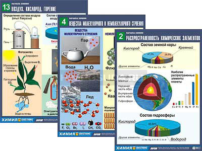 Комплект таблиц по химии демонстрационный &quot;Начала химии&quot; (16 табл.,формат А1, ламинир.) 