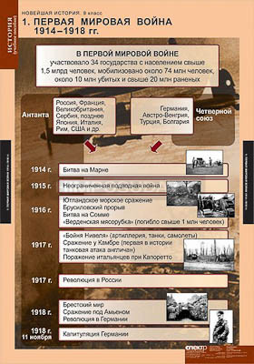 Таблицы демонстрационные &quot;Новейшая история 9 класс&quot; 