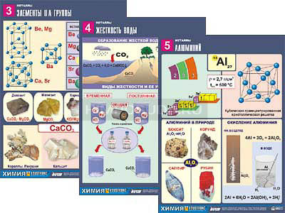 Комплект таблиц по химии демонстрационный &quot;Металлы&quot; (10 табл.,формат А1, ламинир.) 
