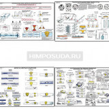 Плакаты ПРОФТЕХ "Ручная дуговая, аргонодуговая и плазменная сварка" (23 пл, винил, 70х100)