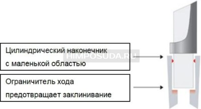 Наконечники до 1200 мкл, нестерильные, LTS, RC, 1000 шт./уп., Mettler Toledo 