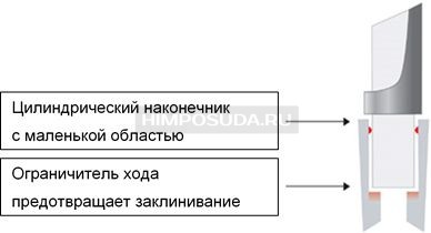 Наконечники до 20 мкл (от 0,1 мкл), нестерильные, с фильтром, GP-LTS, 10 кассет х 96 шт., Mettler Toledo 