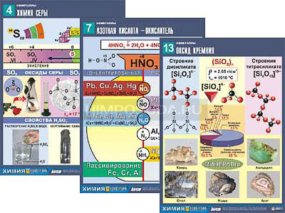 Комплект таблиц по химии демонстрационный &quot;Неметаллы&quot; (16 табл.,формат А1, ламинир.) 