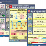 Комплект таблиц по химии демонстрационный "Растворы. Электролитическая диссоциация" (12 табл.,формат А1, лам.)