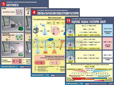 Комплект таблиц по химии демонстрационный &quot;Растворы. Электролитическая диссоциация&quot; (12 табл.,формат А1, лам.) 