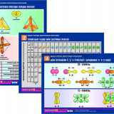 Комплект таблиц по химии раздататочный "Виды и формы электронных орбиталей" (цвет., лам., А4, 6шт.)