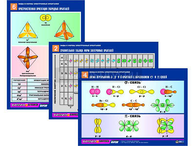 Комплект таблиц по химии раздататочный &quot;Виды и формы электронных орбиталей&quot; (цвет., лам., А4, 6шт.) 
