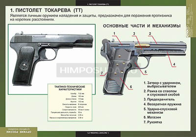 Таблицы демонстрационные &quot;Оружие России&quot; 