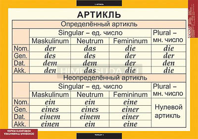 Таблицы демонстрационные &quot;Основная грамматика немецкого языка&quot; 