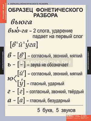 Таблицы демонстрационные &quot;Основные правила и понятия 1-4 класс&quot; 