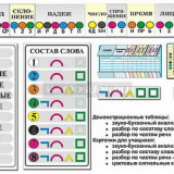 Комплект наглядных пособий "Грамматические разборы"