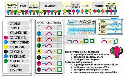 Комплект наглядных пособий &quot;Грамматические разборы&quot; 