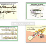 Плакаты ПРОФТЕХ "Линии обслуживания, подачи и обработки" (7 пл, винил, 70х100)
