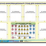 Стенд информационный ЭДУСТЕНД "Правила техники безопасности в кабинете физики" (80х110, 6 карманов)
