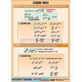 Таблица демонстрационная "Степени чисел" (винил 100х140)