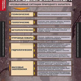Таблицы демонстрационные "Основы безопасности жизнедеятельности" средняя школа