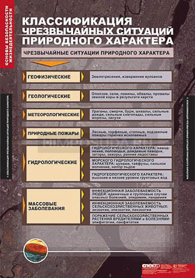 Таблицы демонстрационные &quot;Основы безопасности жизнедеятельности&quot; средняя школа 