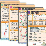 Комплект таблиц по всему курсу алгебры (50 шт., А1, полноцв, лам.)