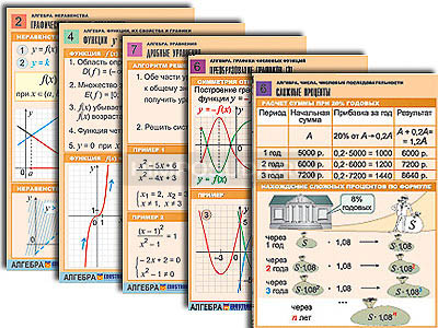 Комплект таблиц по всему курсу алгебры (50 шт., А1, полноцв, лам.) 