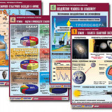 Комплект таблиц по всему курсу географии (90 табл., формат А1, полноцв, лам.)