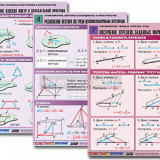 Комплект таблиц по всему курсу геометрии (100 табл., А1, полноцв., лам.)