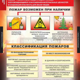 Таблицы демонстрационные "Пожарная безопасность"