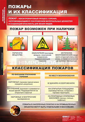 Таблицы демонстрационные &quot;Пожарная безопасность&quot; 