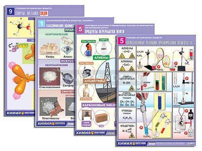 Комплект таблиц по всему курсу органической химии (50 табл., А1, полноцв., лам.) 