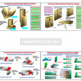 Плакаты ПРОФТЕХ "Способы выполнения сварных швов" (5 пл, винил, 70х100)