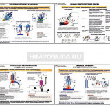 Плакаты ПРОФТЕХ "Способы сварки и наплавки" (10 пл, винил, 70х100)