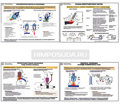 Плакаты ПРОФТЕХ &quot;Способы сварки и наплавки&quot; (10 пл, винил, 70х100) 