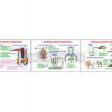 Плакаты ПРОФТЕХ "Способы сварки плавлением" (3 пл, винил, 70х100)
