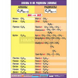 Таблица демонстрационная "Алканы и алкилы" (винил 100х140)