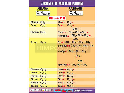 Таблица демонстрационная &quot;Алканы и алкилы&quot; (винил 100х140) 