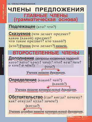 Таблицы демонстрационные &quot;Русский язык 5 класс.&quot; 