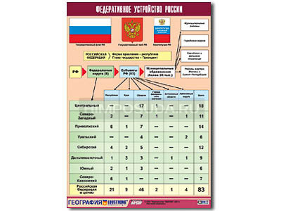 Таблица демонстрационная &quot;Федеративное устройство России&quot; (винил 100х140) 