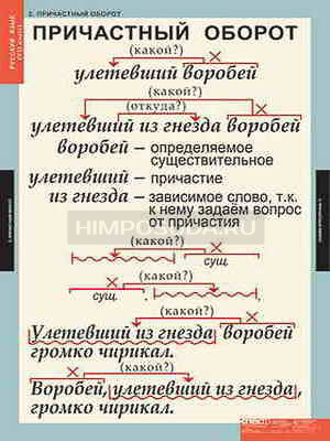 Таблицы демонстрационные &quot;Русский язык 7 класс.&quot; 