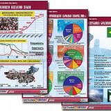 Комплект таблиц по географии "Население и хозяйство мира" (16 табл., формат А1, лам.)