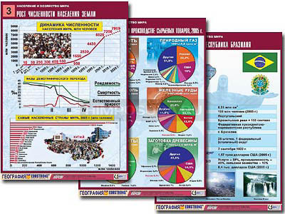 Комплект таблиц по географии &quot;Население и хозяйство мира&quot; (16 табл., формат А1, лам.) 