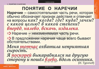 Таблицы демонстрационные &quot;Русский язык. Наречие&quot; 