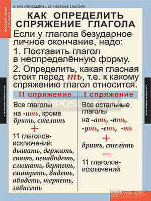 Таблицы демонстрационные &quot;Русский язык 4 класс.&quot; 